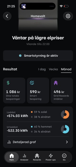 En skärmbild av en energihanteringsapp som visar besparingar, laddningsdata och smartstyrning. Text: "Väntar på lägre elpriser", "Smartstyrning är aktiv".