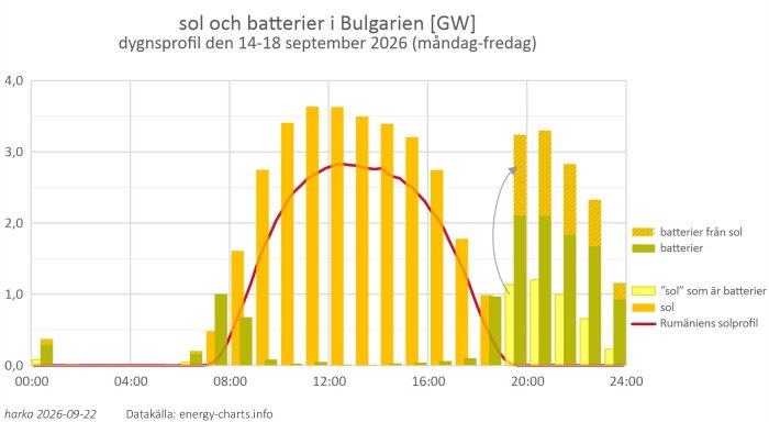 sol och batterier i Bulgarien [GW].jpg