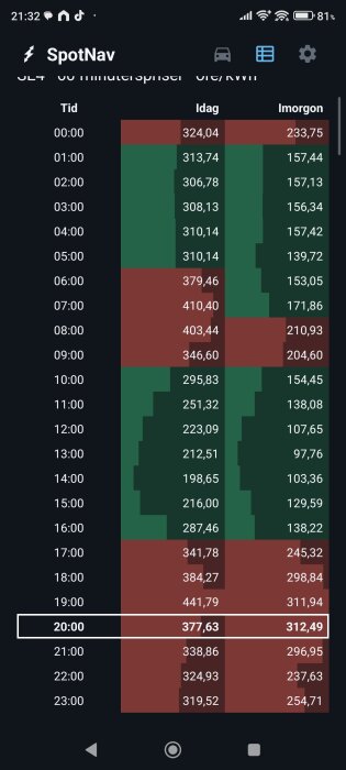 Prislista över elpriser, Tid vs. Idag och Imorgon, med klockslag och öre/kWh värden i en SpotNav-app.