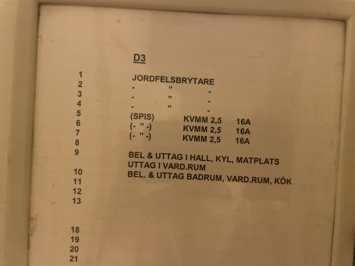 Elcentralens gruppförteckning med lista över automatsäkringar och deras användning; spisen på säkringar 5-7, alla med 16A, 2,5 mm2.