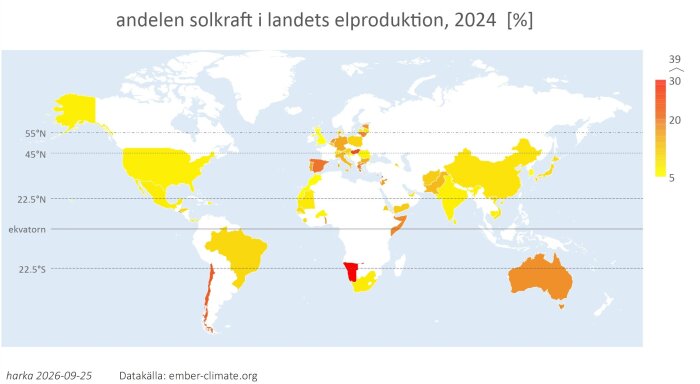 Världskarta som visar andelen solkraft i elproduktionen per land 2024; färgvariationen indikerar procent mellan 5% och 39%, från vitt till rött.