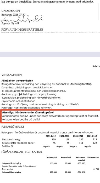 Årsredovisning med information om företagets verksamhet, förändringar i eget kapital och ekonomisk översikt mellan åren 2101 och 2412.