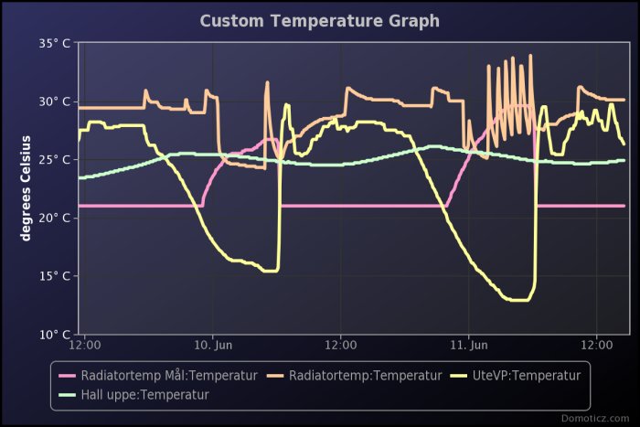 VPTemperaturer.png
