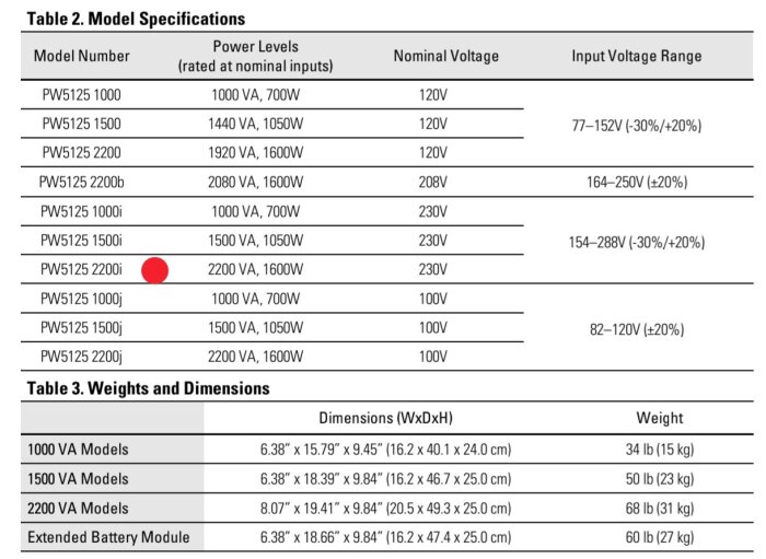 Tabell över specifikationer för Powerware 5125 UPS: modellnummer, effektnivåer, nominell spänning och vikt. PW5125 2200i markerad med röd punkt.