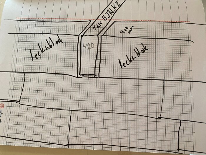 Ritning visar två ytterväggar av lecablock med en takbjälke monterad mellan dem. Text markerar konstruktionselement som "takbjälke" och "lecablock".