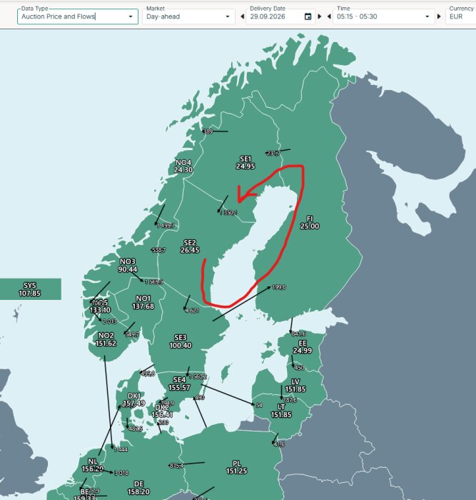 Karta över elpriser och flöden i Norden och Baltikum, med en röd markering som visar riktningen på strömflödet till Finland och SE3.