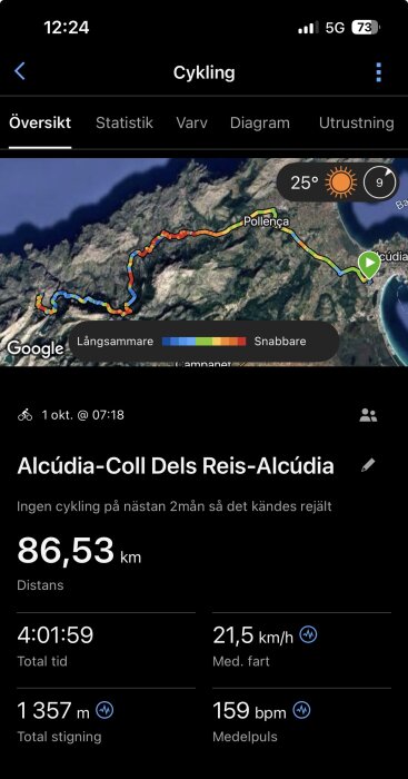 Cykelapprapport visar en rutt från Alcúdia till Coll Dels Reis, 86,53 km på 4:01:59 timmar, med en medelhastighet på 21,5 km/h och 1357 m stigning.