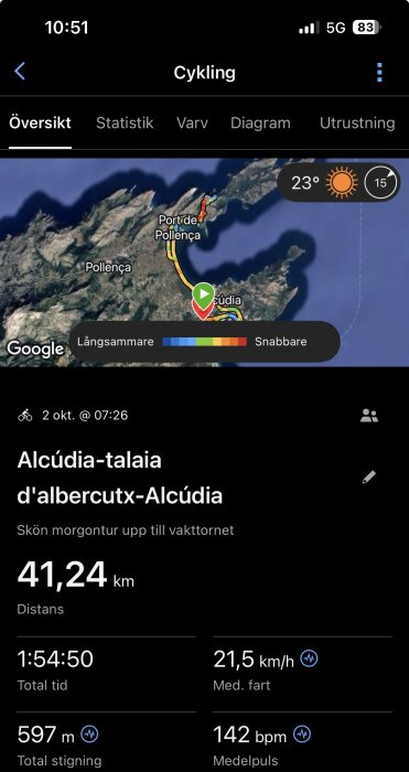 Cykelrutt på Mallorca visar distans 41,24 km och total stigning 597 m, medelhastighet 21,5 km/h, och medelpuls 142 bpm på en morgontur.