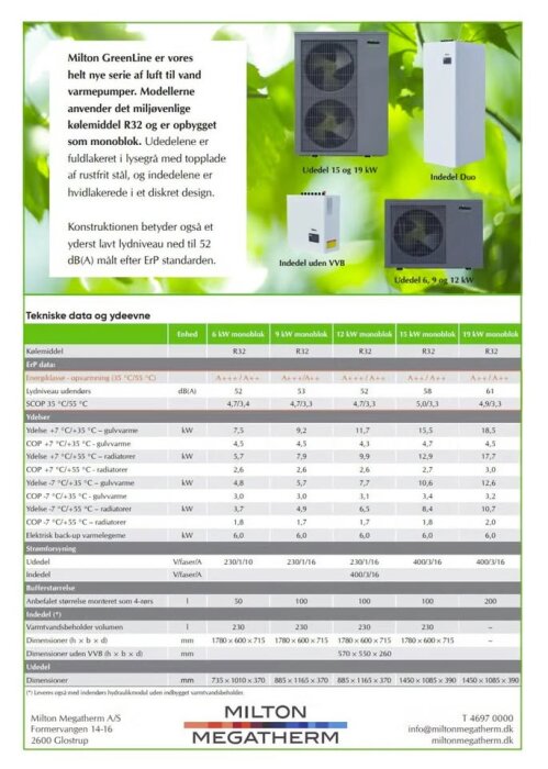 Översikt av Milton Megatherm GreenLine-serien: luft-vatten-värmepumpar med tekniska specifikationer och utomhus- och inomhusenheter i diskret design.