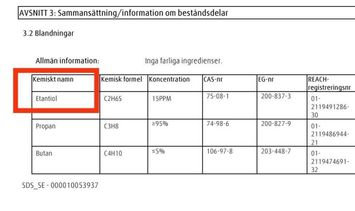 Tabell med kemiska namn och formler, inklusive etantiol (C2H6S), propan (C3H8) och butan (C4H10), med koncentrationer och CAS-nummer.