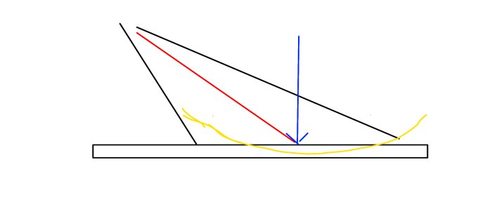 Diagram som visar en tänjning i en röd kabel med en blå pil för last och ett gult streck för vägbanans buktning.