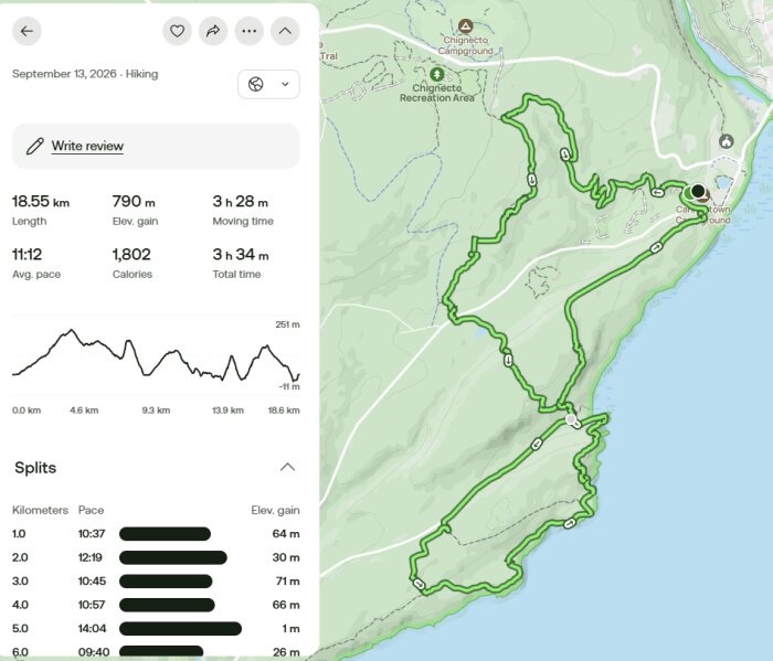 Karta och statistik för en 18,55 km lång vandring med 790 m höjdökning, total tid 3 h 34 min, inklusive höjdprofil och delning av km-tider.