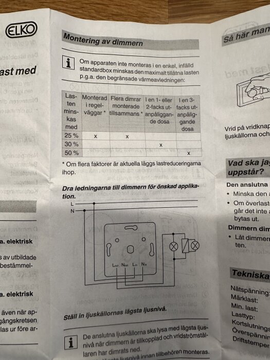 Instruktionsblad för montering av dimmer från ELKO med information om ledningsdragning och lasthantering.