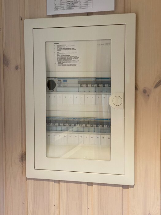 Infälld central med transparent dörr monterad på en trävägg, visar en rad elbrytare bakom glaset.
