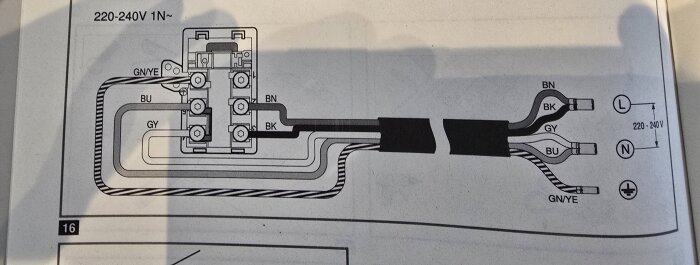 Elritning av kabelanslutning för induktionshäll, visar färgkodade ledningar: BN, BK, GY, BU och GN/YE, med spänning 220-240V 1N~.