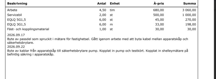 Faktura för arbete med byte av elkomponenter och kabeldragning i fastighetens apparatskåp, inklusive kostnader och detaljerade arbetsbeskrivningar.