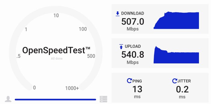 Skärmdump av bredbandshastighetstest med nedladdning 507.0 Mbps, uppladdning 540.8 Mbps, ping 13 ms och jitter 0.2 ms från OpenSpeedTest.