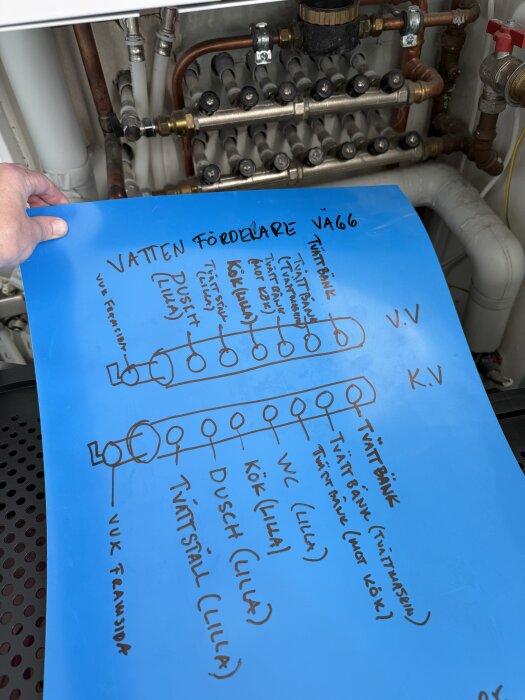 En person håller ett schema i blått papper framför ett fördelarskåp med rör och ventiler för vatten, markerat med olika rum och funktioner.