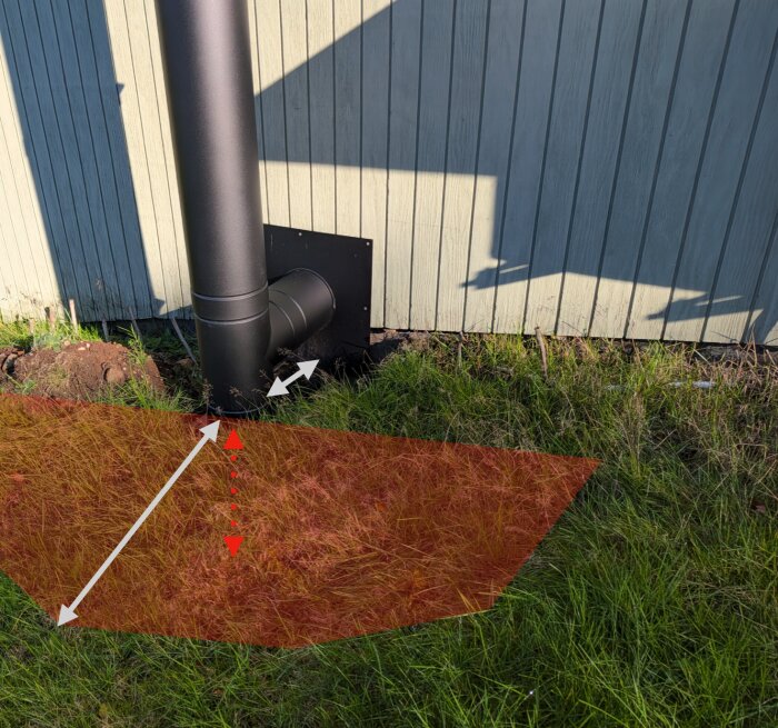 Svart skorsten vid husvägg; röd pil och yta visar grävområde nära grund; vit pil visar avstånd till grund.