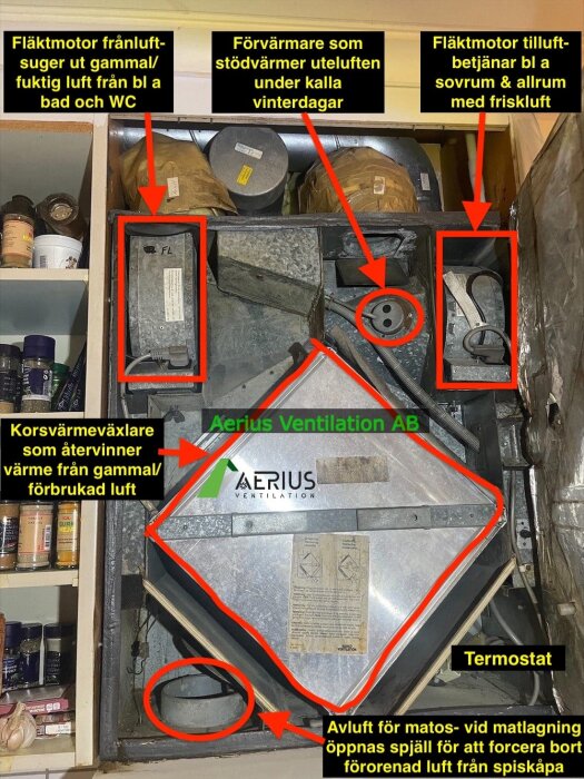 Ventilationssystem med värmeväxlare och spjäll, märkningar för motor och förvärmare, och text om avluftning.