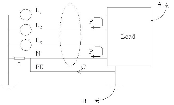 Elektriskt schema som visar trefasanslutning med faserna L1, L2, L3, neutralledare N, skyddsjord PE och last, inklusive jordning och potentialpunkter.