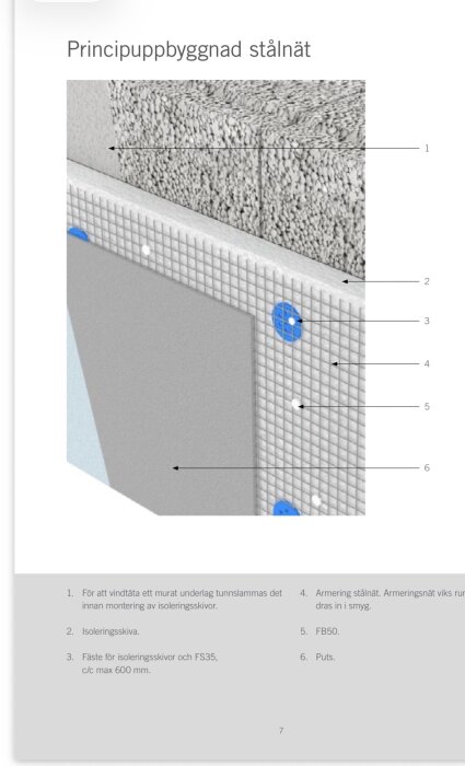 Illustration av sockelsystem med isoleringsskiva, stålnät, fästen och puts för byggprojekt enligt principuppbyggnad.