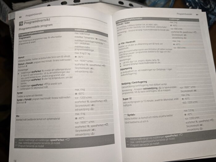 Öppen instruktionsmanual för tvättmaskin med programöversikt och inställningar, inklusive temperatur och mängd för olika textilier.