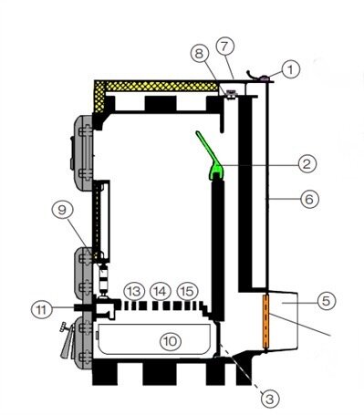 Diagram över vedpanna Parca 318 med markerad del: isoleringsskiva (nr 8), plats där rök läcker genom renslock.