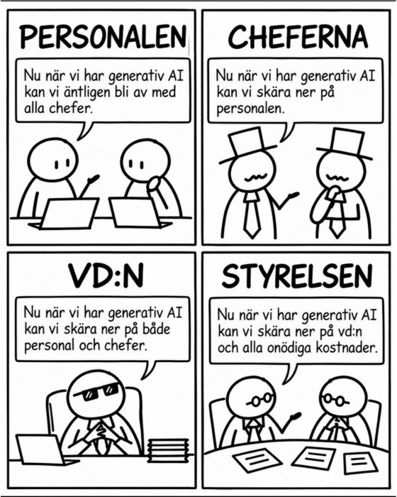 Fyra rutor: personalen, cheferna, vd:n och styrelsen diskuterar att ersätta andra med generativ AI.