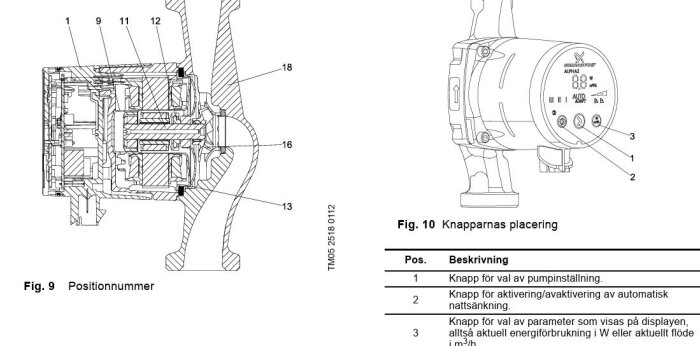 Ritning av rotorhus med markerade delar: 9 är tuben där rotorn snurrar, och 13 är packning/O-ring för tätning mellan rotorhus och elektrisk del.