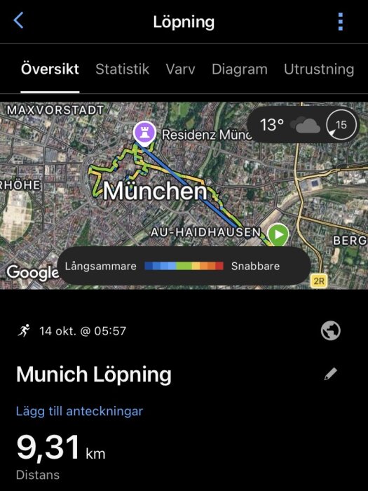 Karta över en löprunda i München, 9,31 km lång, med färgkodad hastighetsinformation från långsammare till snabbare. Vädret anges som 13°C med moln.