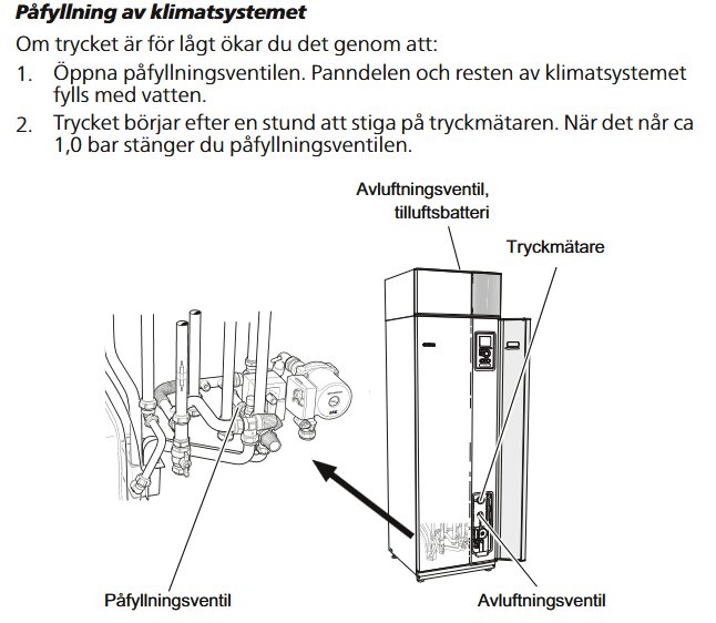 Illustration av klimatsystem med påfyllningsventil, tryckmätare, och avluftningsventiler markerade för påfyllning av vatten vid lågt tryck.