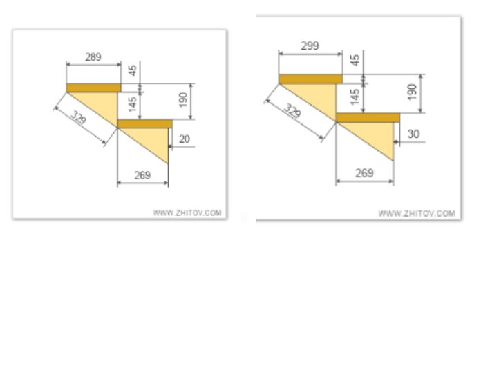 Diagram som visar två trappstegslösningar. Vänster: steghöjd 190 mm, plansteg 289 mm. Höger: steghöjd 190 mm, plansteg 299 mm.