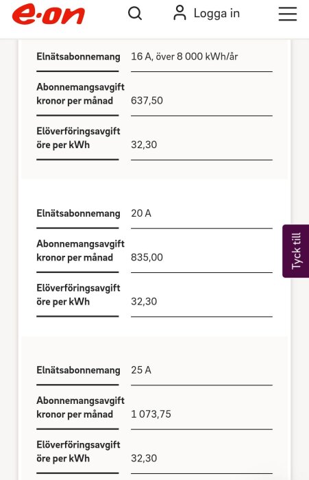 Elnätsabonnemang för 16A, 20A och 25A med månadspriser och överföringsavgift per kWh hos Eon.