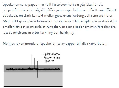 Illustration av gipsskiva, papperstape och spackel, som visar hur pappersremsan används för skarvarbeten i bygg- och renoveringsprojekt.