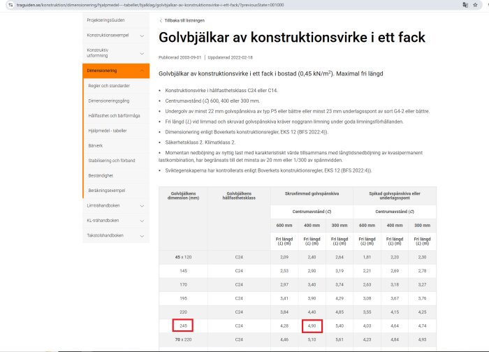 Tabell över golvbjälkar av konstruktionsvirke med dimensioner, hållfasthetsklasser och fri längd beroende på centrumavstånd. Rubrik: "Golvbjälkar av konstruktionsvirke i ett fack".