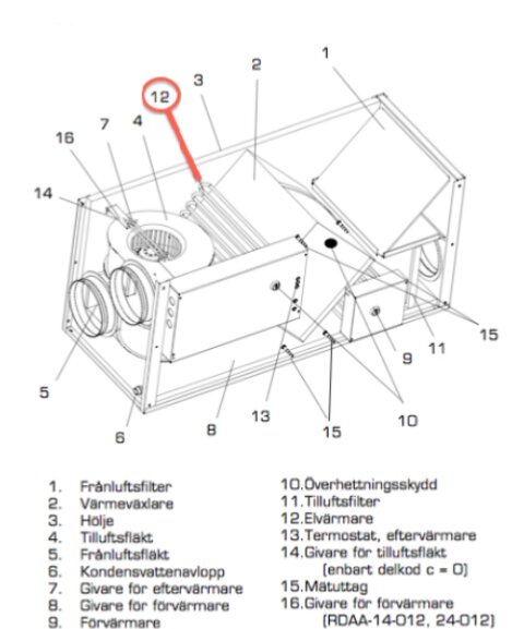 Ritning av ventilationssystem med värmeväxlare markerad som nummer 2, samt andra komponenter som fläktar och filter numrerade.