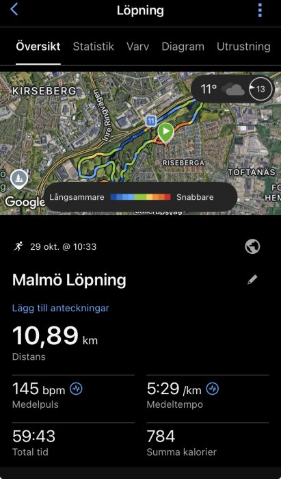 Karta över ett löpspår i Malmö med data: distans 10,89 km, tid 59:43, medeltempo 5:29/km, medelpuls 145 bpm, kalorier 784, väder 11°C.